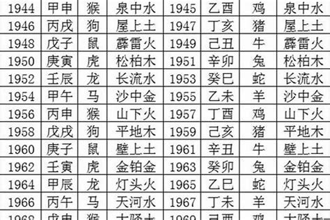 1989五行|1989年出生五行属什么命？是什么生肖？